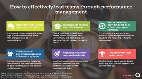 teams performance management.